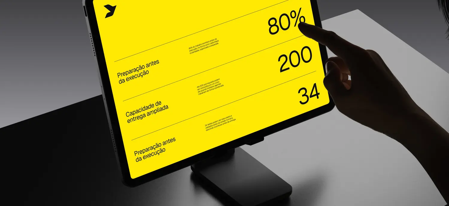 Tablet exibindo indicadores do Dandori